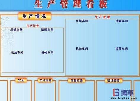 生产车间管理看板实施步骤-上海博革企业管理咨询有限公司