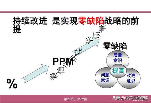 主机厂研发质量管理基础培训ppt